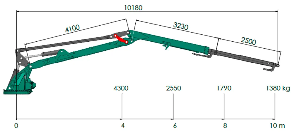 Mesera M221 H100 reach diagram